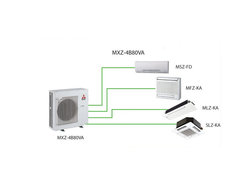 Multi Sistem Klimalar